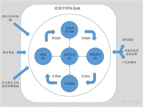 五鬼图|质量管理体系的过程管理模型（乌龟图）是什么？